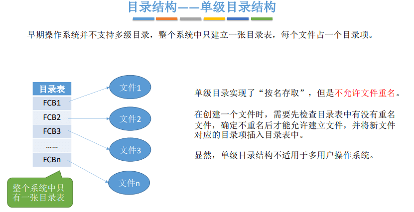 操作系统笔记 06 - 文件管理 - 图30