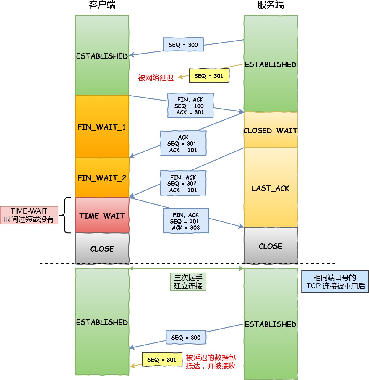 图解网络 - 图260