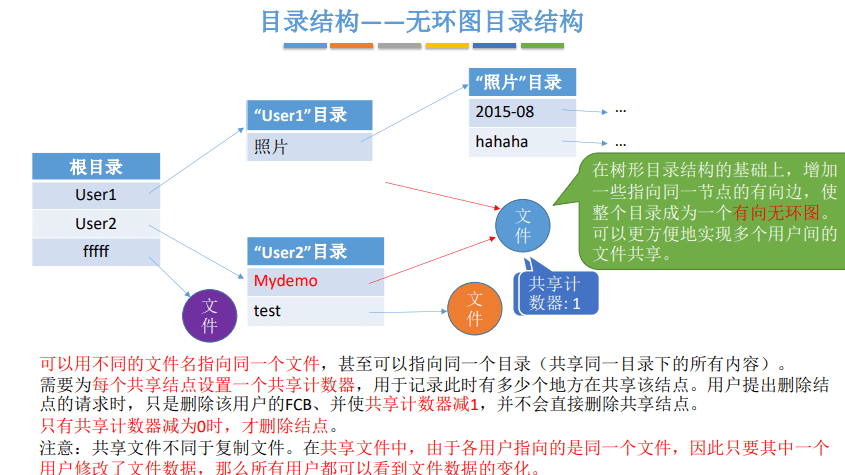 操作系统笔记 06 - 文件管理 - 图34