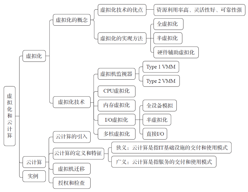 第11章导图.png