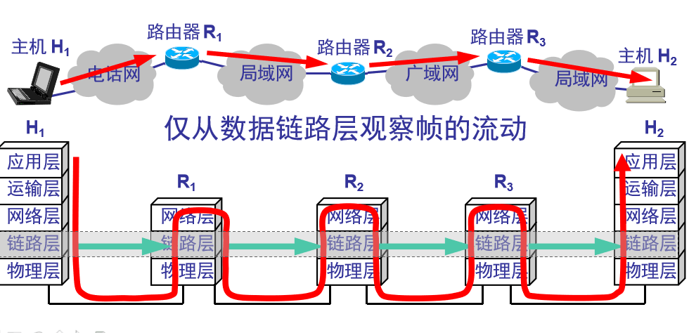 第 3 章  数据链路层 - 图1