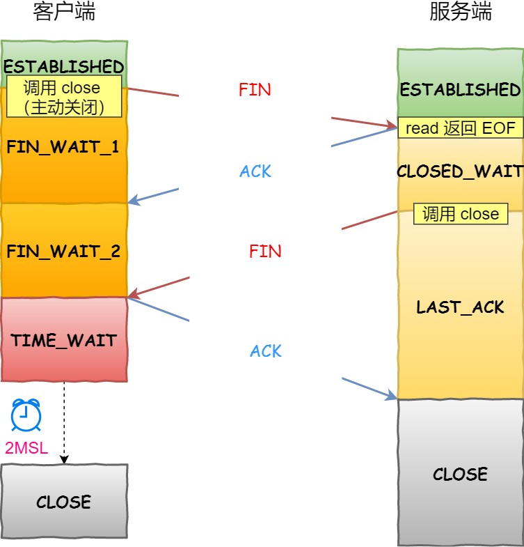 图解网络 - 图266