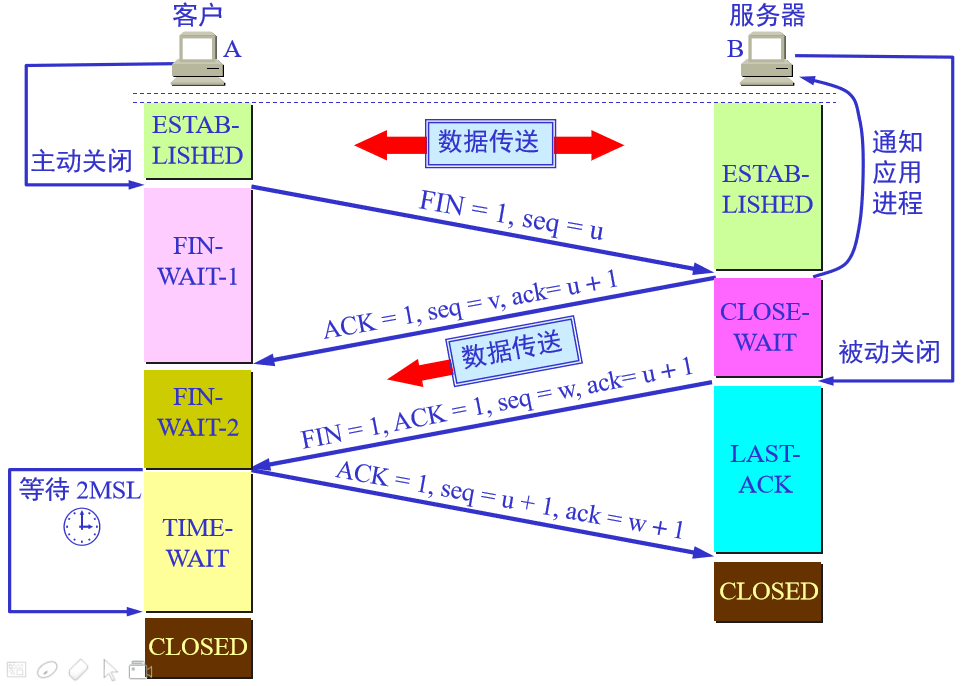 计算机网络复习资料_2022 - 图60