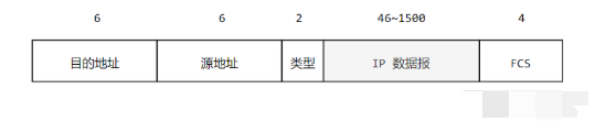 第 3 章  数据链路层 - 图14