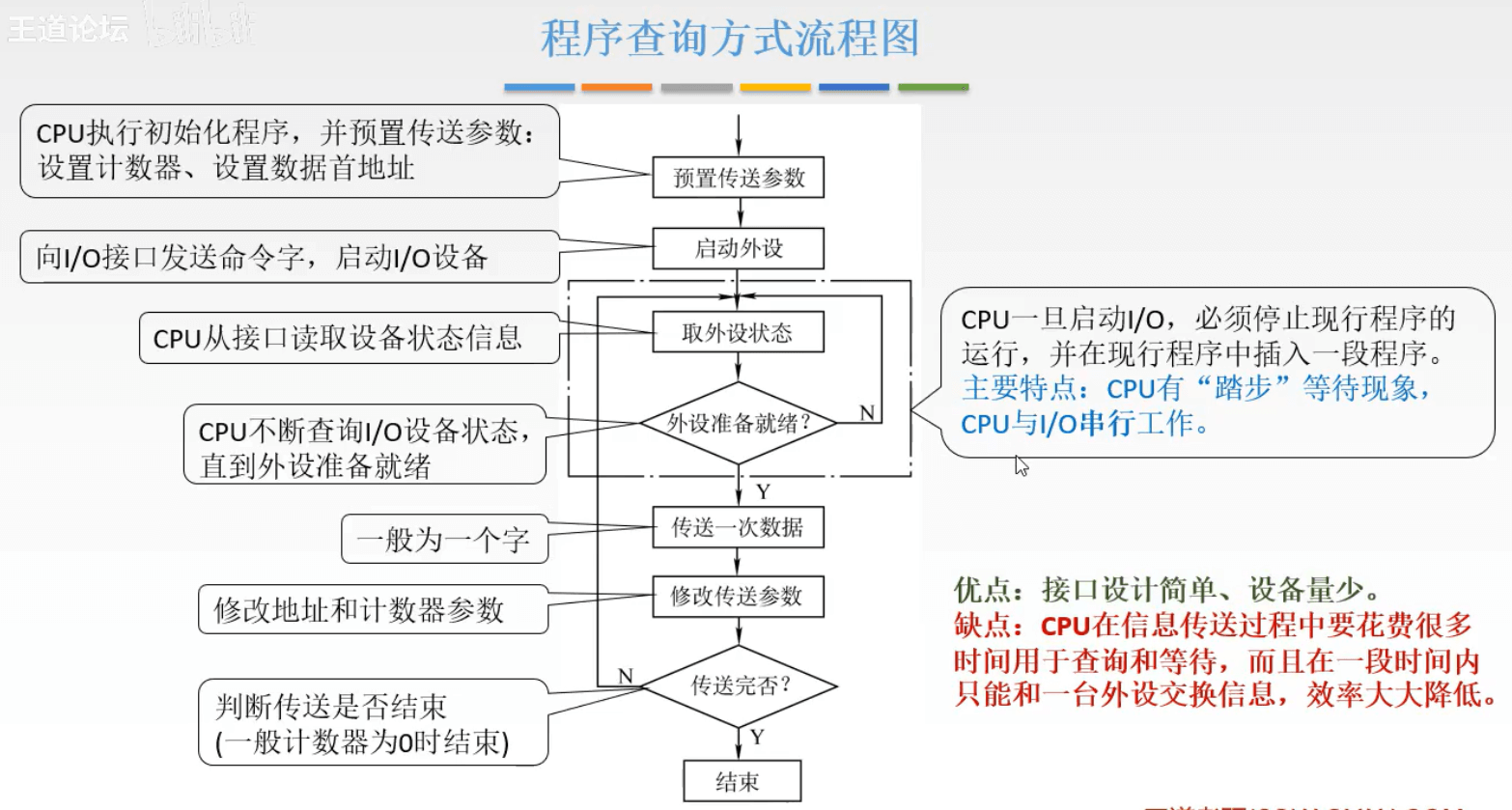 计算机组成原理 - 图377