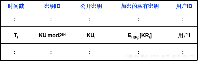 信息安全（五）——消息认证、数字签名及PGP - 图23