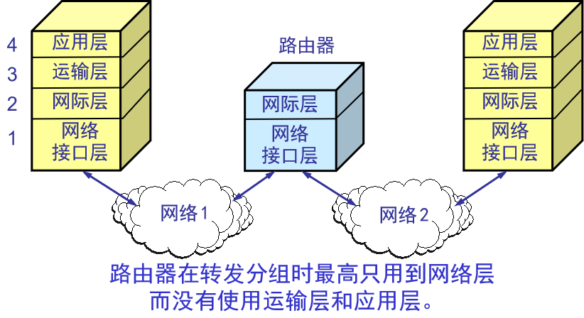 第 1 章   概述 - 图22