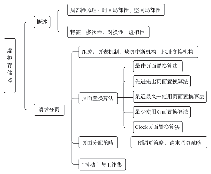 第6章导图.png