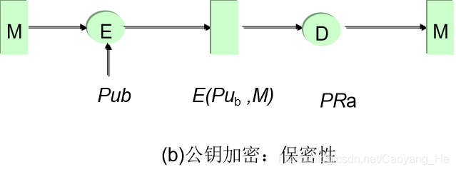 信息安全（五）——消息认证、数字签名及PGP - 图3