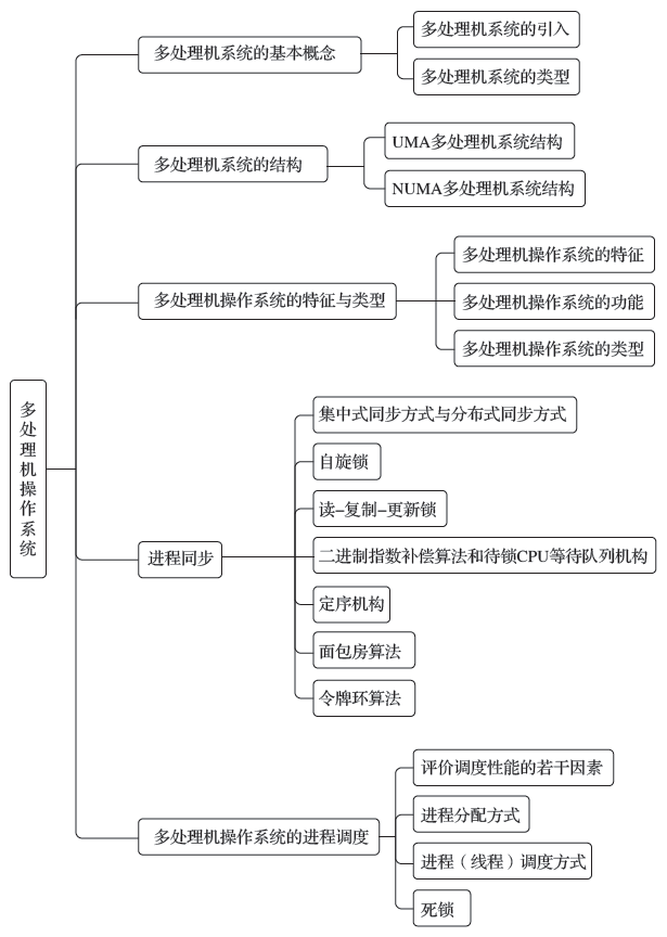 第10章导图.png