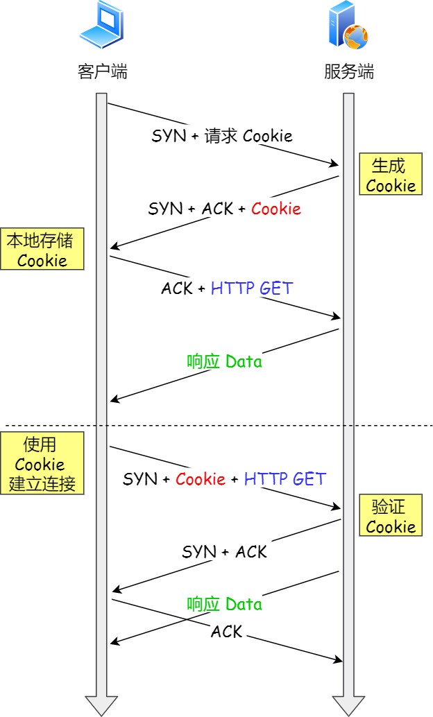 图解网络 - 图451