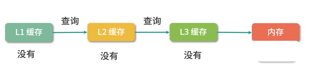 操作系统核心知识点 - 图3