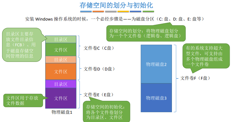 操作系统笔记 06 - 文件管理 - 图39