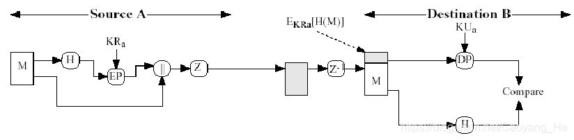 信息安全（五）——消息认证、数字签名及PGP - 图18