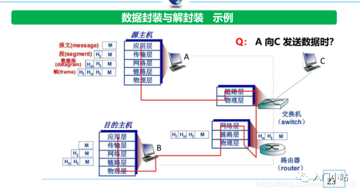 划重点计算机网络知识点总结 - 图6