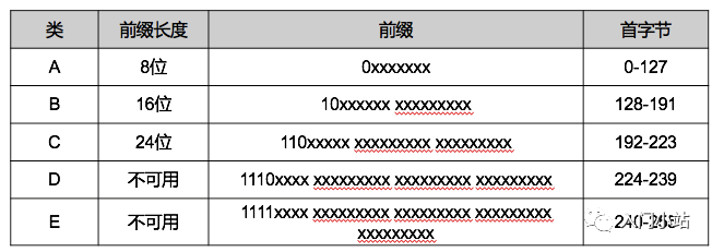 计算机网络知识点全面总结 - 图14