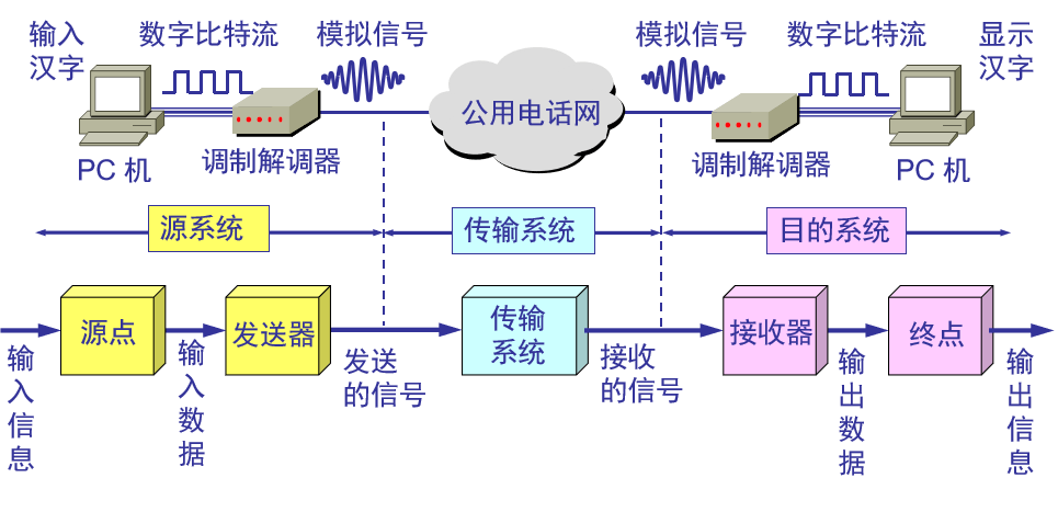 第 2 章  物理层 - 图1