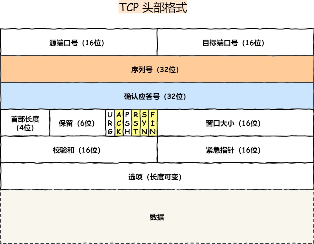 图解网络 - 图213