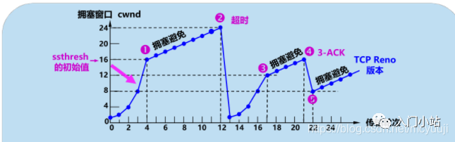 划重点计算机网络知识点总结 - 图43