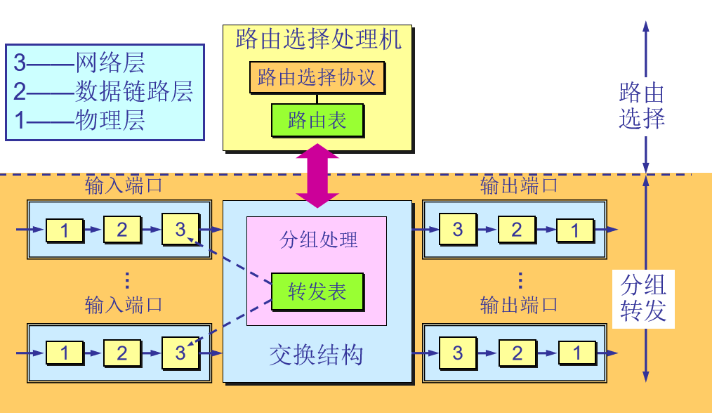 第 4 章  网络层 - 图10