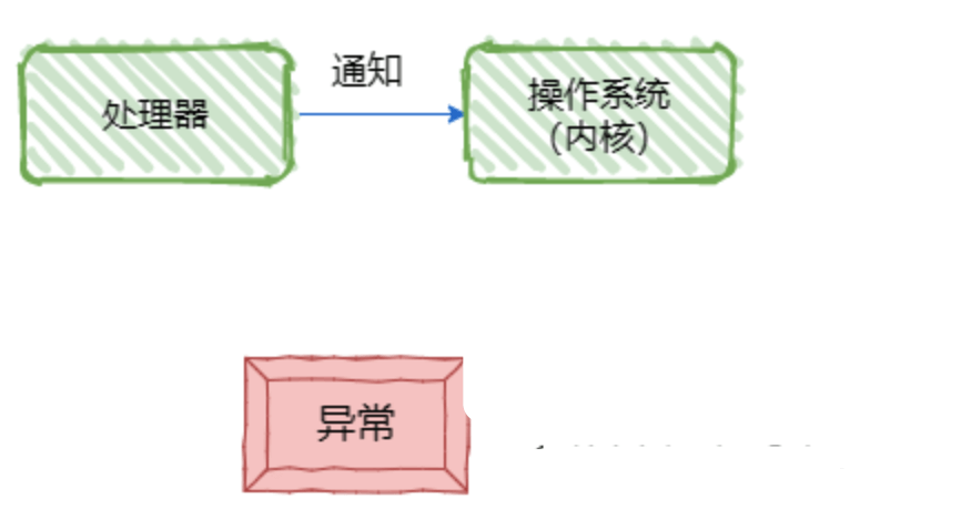 操作系统核心知识点 - 图30