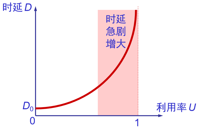 第 1 章   概述 - 图20