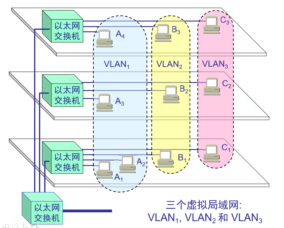 第 3 章  数据链路层 - 图16