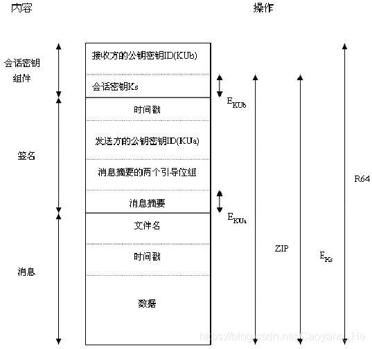 信息安全（五）——消息认证、数字签名及PGP - 图22