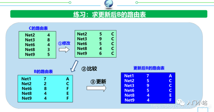 划重点计算机网络知识点总结 - 图23