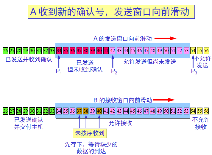 计算机网络复习资料_2022 - 图51