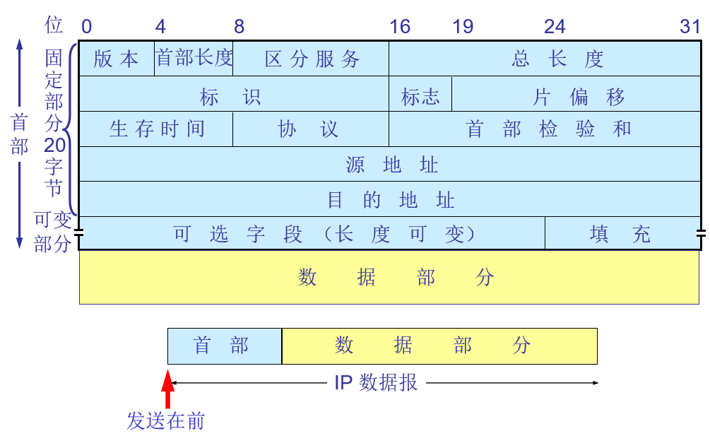 第 4 章  网络层 - 图3