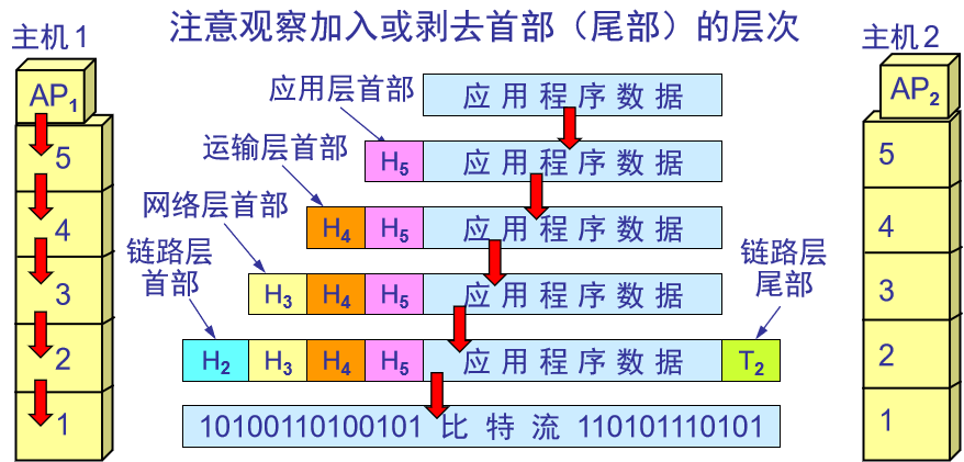 第 1 章   概述 - 图36