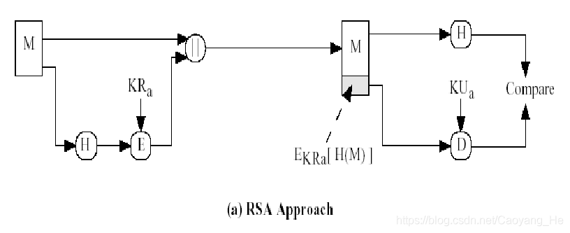 信息安全（五）——消息认证、数字签名及PGP - 图15