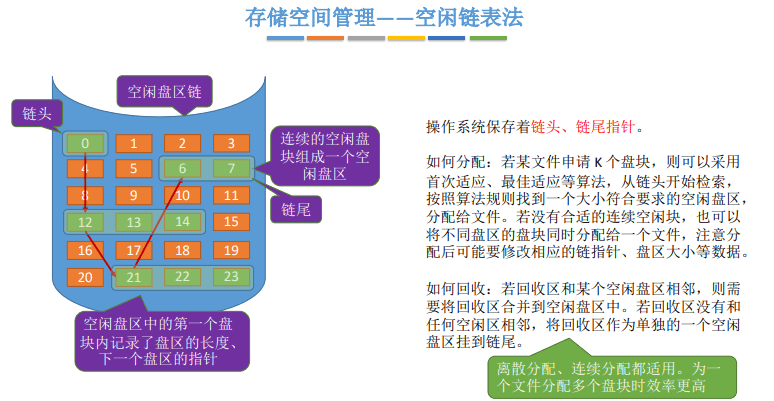 操作系统笔记 06 - 文件管理 - 图43