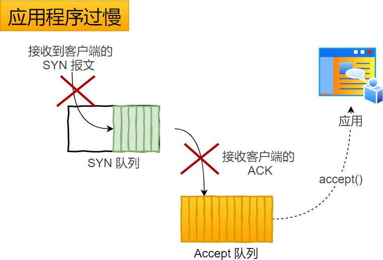 图解网络 - 图253