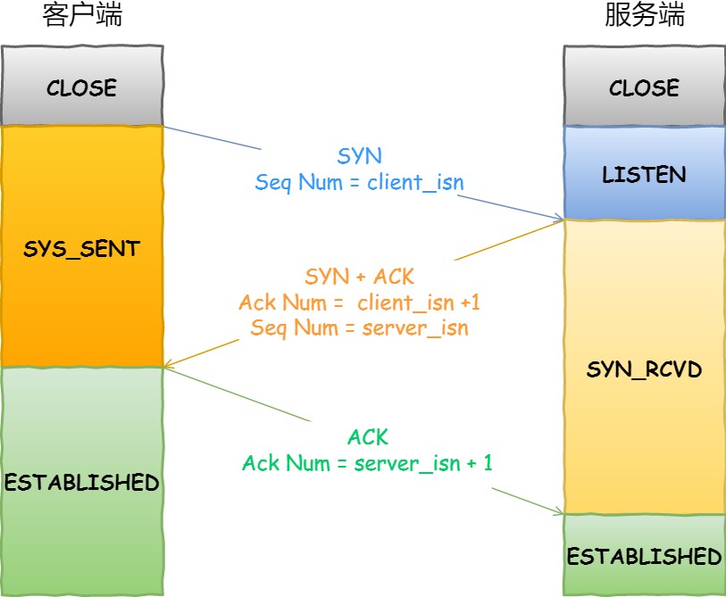 图解网络 - 图434