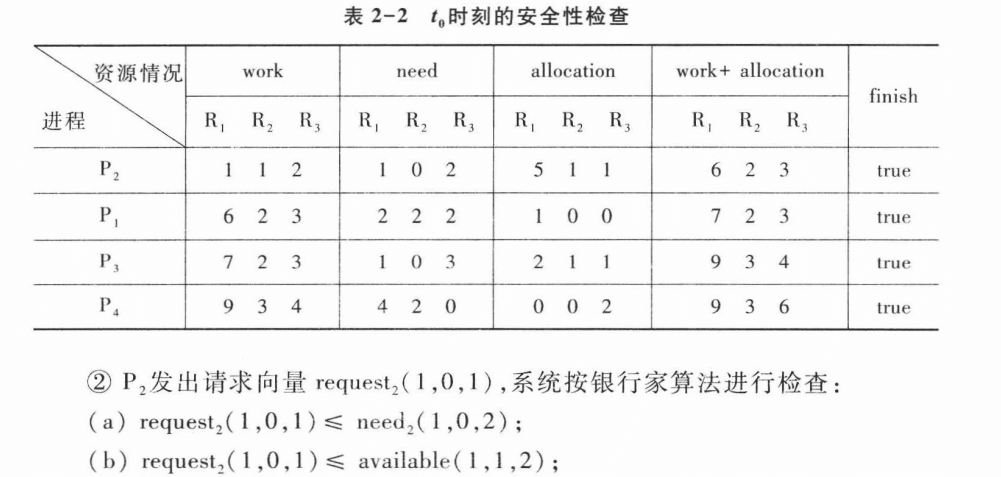 操作系统——银行家算法（Banker's Algorithm） - 图8