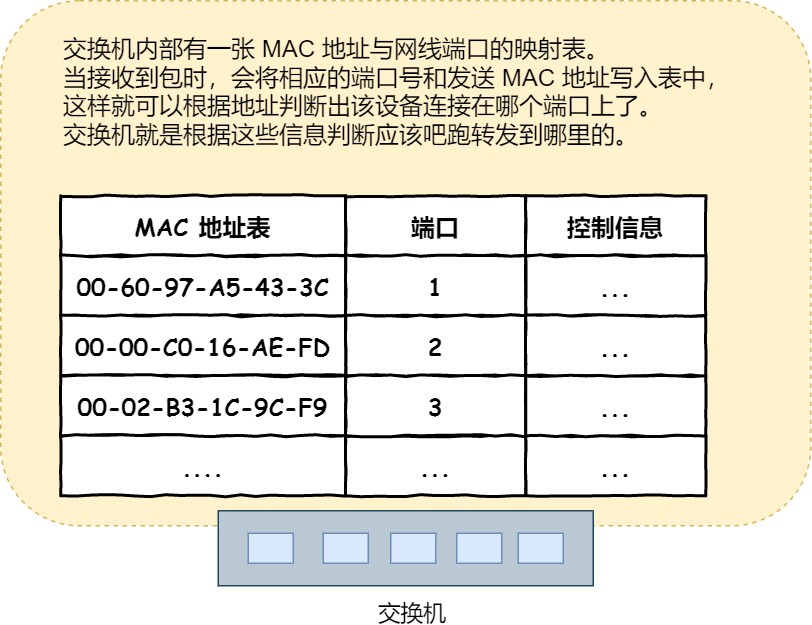 图解网络 - 图202