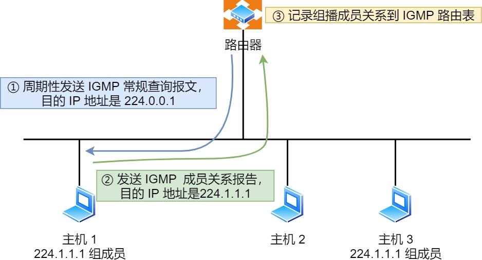 图解网络 - 图106