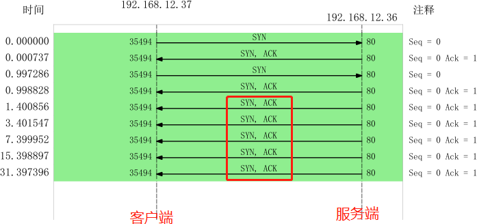 图解网络 - 图344