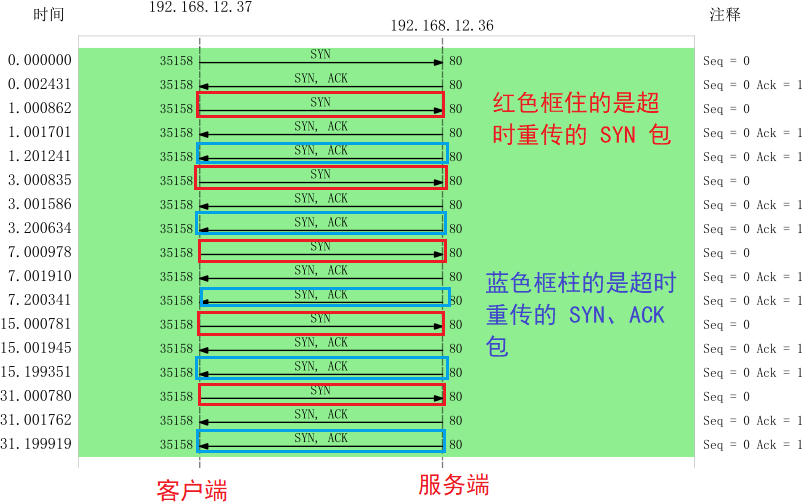 图解网络 - 图342