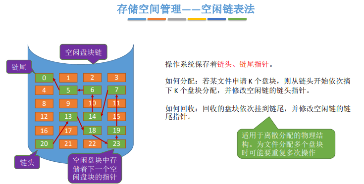 操作系统笔记 06 - 文件管理 - 图42