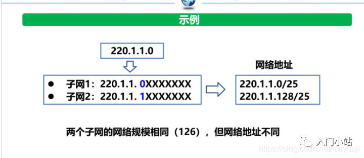 划重点计算机网络知识点总结 - 图19