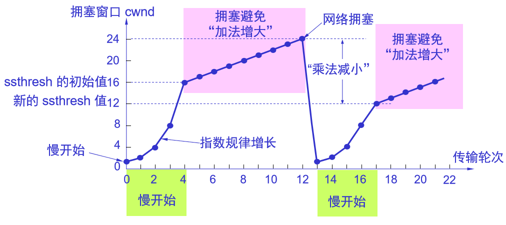 计算机网络复习资料_2022 - 图57