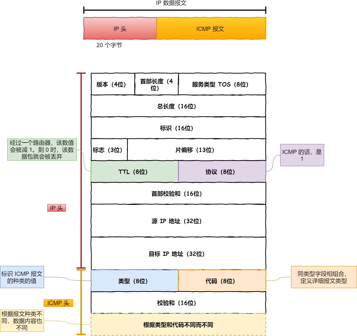 图解网络 - 图127