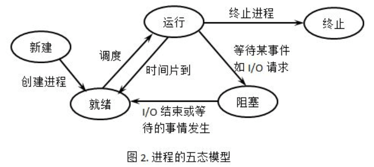 操作系统（王道笔记） - 图33