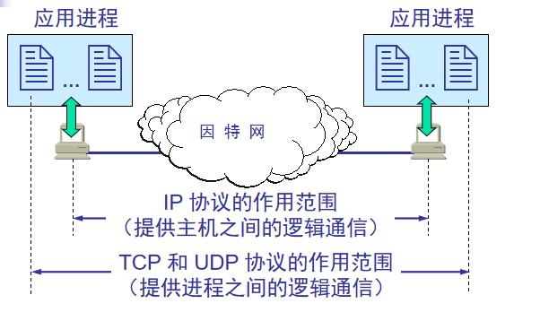 计算机网络复习资料_2022 - 图45