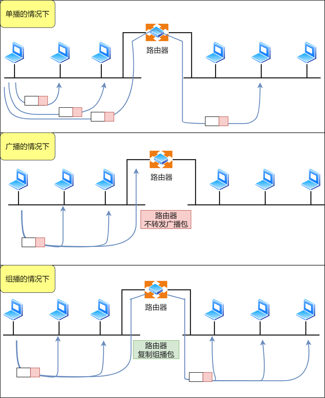 图解网络 - 图52