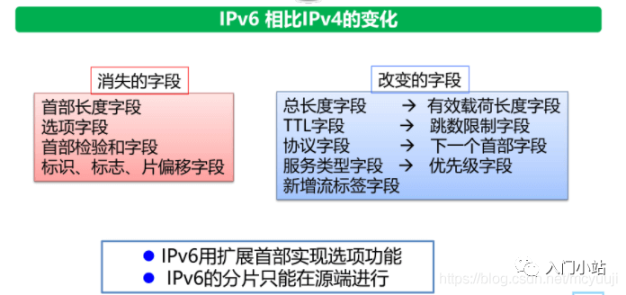 划重点计算机网络知识点总结 - 图32