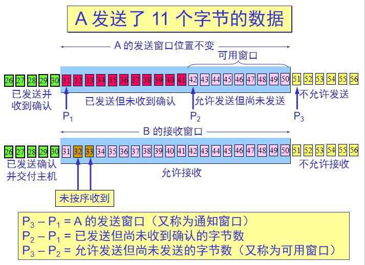 计算机网络复习资料_2022 - 图68